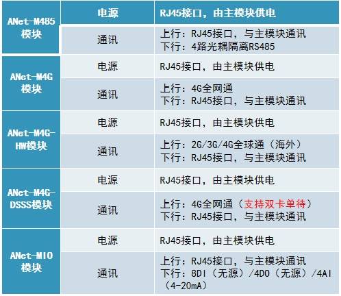 互联网网关设备协议怎么玩?互联网网关设备协议详解 第2张 互联网网关设备协议怎么玩?互联网网关设备协议详解 第2张