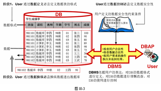 数据库参照完整性如何影响DML语句的数据更新?探讨其影响与应对策略。 第3张 数据库参照完整性如何影响DML语句的数据更新?探讨其影响与应对策略。 第3张