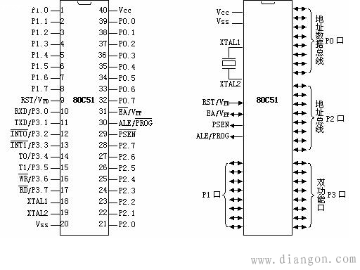 单片机管脚如何定义? 第1张 单片机管脚如何定义? 第1张
