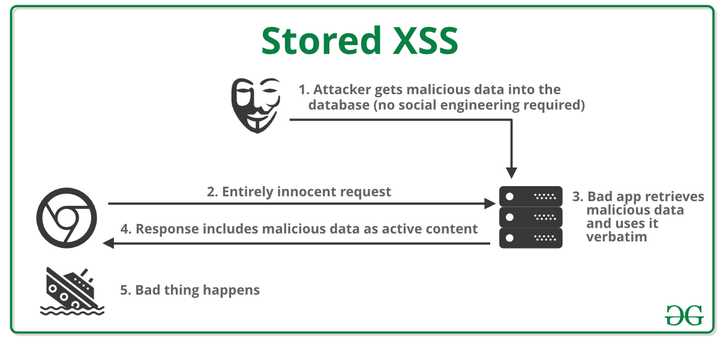 PHP常见安全设置详解,如何有效防范XSS与SQL载入攻破? 第1张 PHP常见安全设置详解,如何有效防范XSS与SQL载入攻破? 第1张