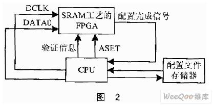 FPGA服务器登录账号密码丢失?揭秘找回与安全防护方法! 第1张 FPGA服务器登录账号密码丢失?揭秘找回与安全防护方法! 第1张