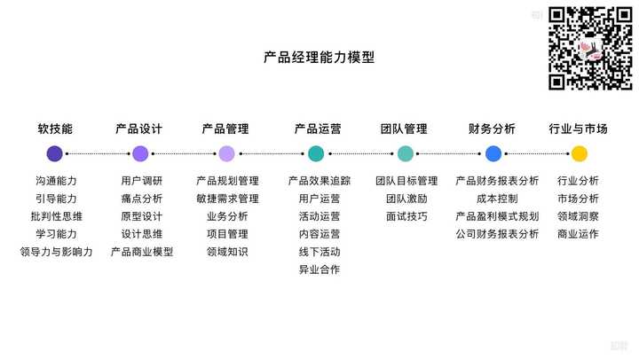 互联网项目管理如何规划职业路径?互联网项目管理职业规划 第1张 互联网项目管理如何规划职业路径?互联网项目管理职业规划 第1张