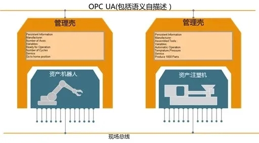 西门子opc服务器是做什么的,OPC UA如何与PLC通讯 第2张 西门子opc服务器是做什么的,OPC UA如何与PLC通讯 第2张