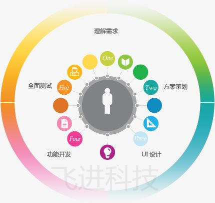 如何选择专业安卓app开发公司?揭秘优质开发团队标准! 第1张 如何选择专业安卓app开发公司?揭秘优质开发团队标准! 第1张