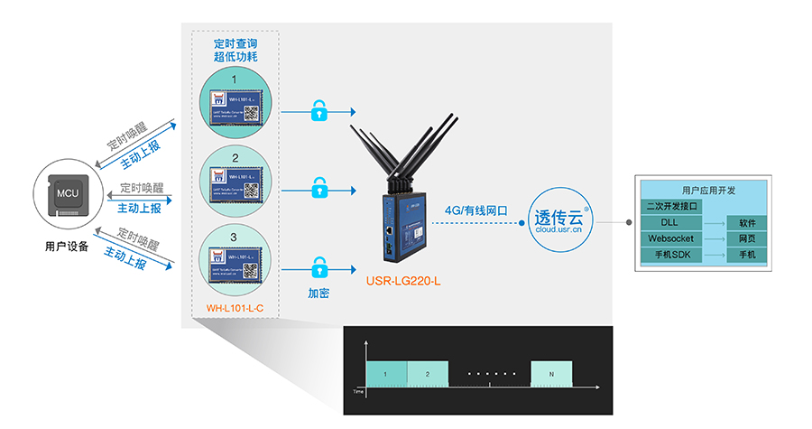 工业lora物联自组网是什么?工业lora自组网技术优势有哪些 第2张 工业lora物联自组网是什么?工业lora自组网技术优势有哪些 第2张