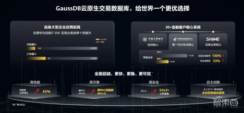 高斯云数据库有哪些优点和缺点?,怎么选择? 第2张 高斯云数据库有哪些优点和缺点?,怎么选择? 第2张