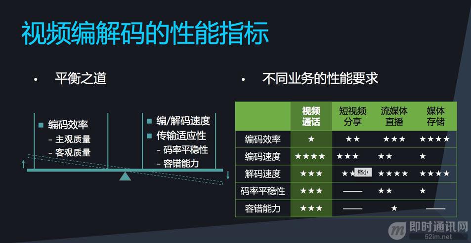 高效率视频编码如何玩才能达到最佳效果,有哪些关键参数设置? 第3张 高效率视频编码如何玩才能达到最佳效果,有哪些关键参数设置? 第3张
