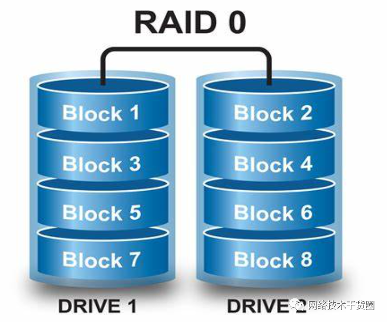 云服务器RAID磁盘阵列支持吗,如何配置 第2张 云服务器RAID磁盘阵列支持吗,如何配置 第2张
