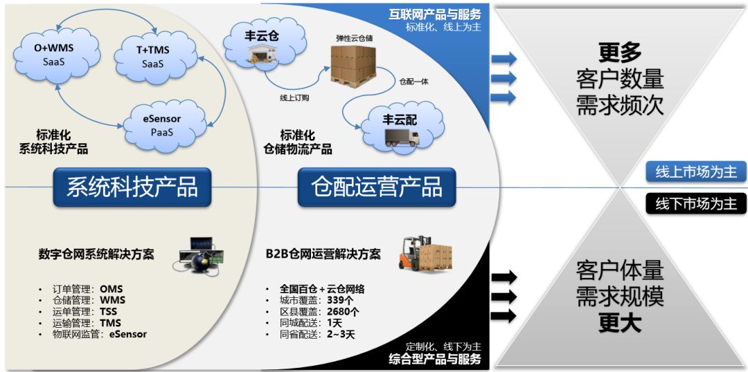 互联网物联网仓单干啥用的 第3张 互联网物联网仓单干啥用的 第3张