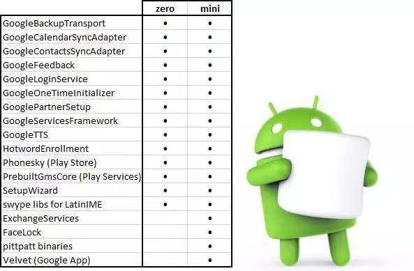 安卓Android这款系统有哪些不为人知的独特功能或缺陷? 第1张 安卓Android这款系统有哪些不为人知的独特功能或缺陷? 第1张