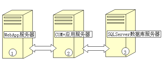 服务器文件管理程序,有哪些关键功能和最佳实践值得探讨? 第1张 服务器文件管理程序,有哪些关键功能和最佳实践值得探讨? 第1张