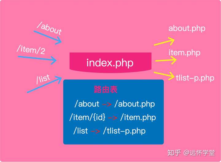 php分类信息网站如何搭建才能快速吸引用户? 第3张 php分类信息网站如何搭建才能快速吸引用户? 第3张