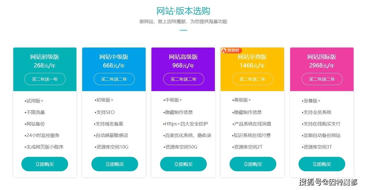 高可用网站有哪些关键技术?,怎么实现高可用? 第1张 高可用网站有哪些关键技术?,怎么实现高可用? 第1张