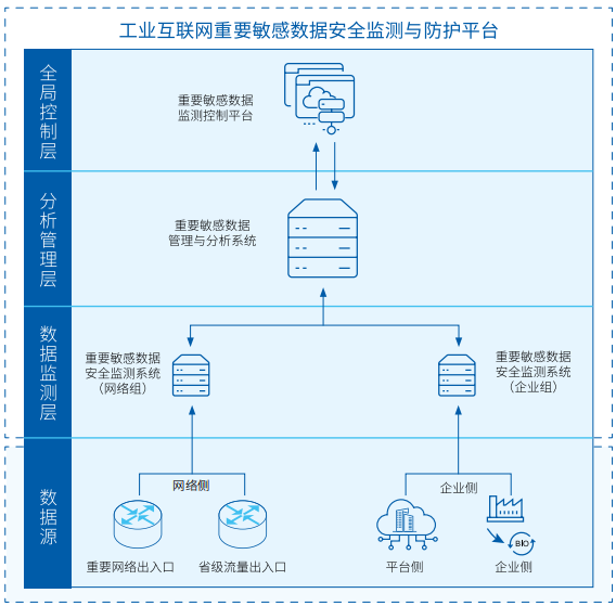 互联网数据安全案例有哪些？企业数据安全防护最佳实践