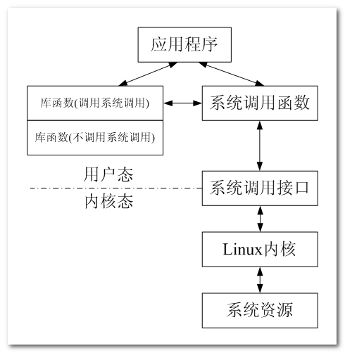 Linux程序调试怎样做 第2张 Linux程序调试怎样做 第2张