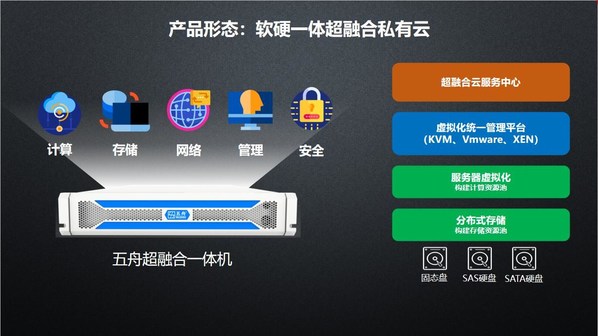 高升云主机速度快不快,稳定性和安全性如何 第2张 高升云主机速度快不快,稳定性和安全性如何 第2张