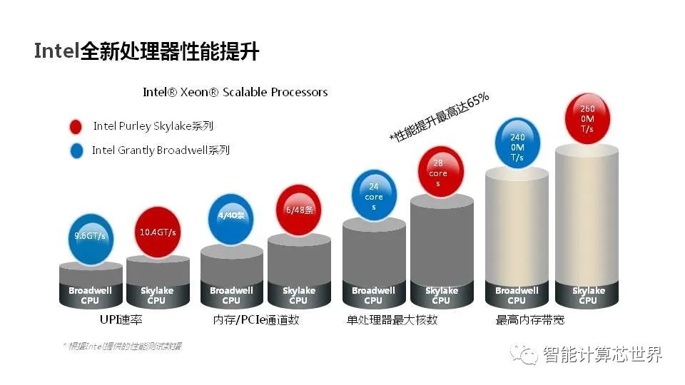 服务器配置与管理pdf新手怎么学?从哪里开始学起? 第1张 服务器配置与管理pdf新手怎么学?从哪里开始学起? 第1张