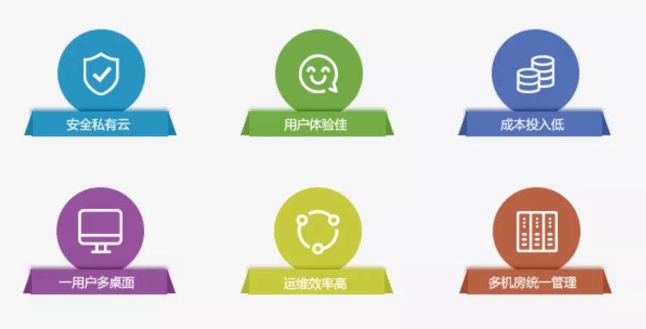 搭建梯子服务器软件有哪些?安全稳定怎么选? 第3张 搭建梯子服务器软件有哪些?安全稳定怎么选? 第3张