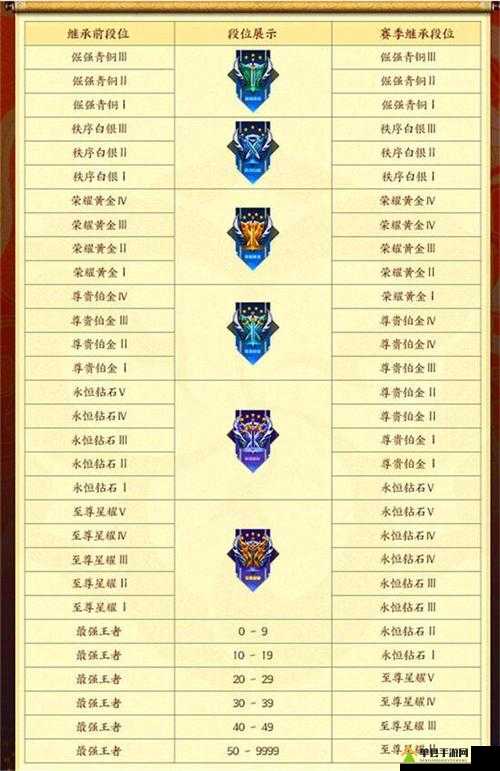 王者荣耀s17赛季服务器什么时候维护好,s17赛季维护时间 第1张 王者荣耀s17赛季服务器什么时候维护好,s17赛季维护时间 第1张