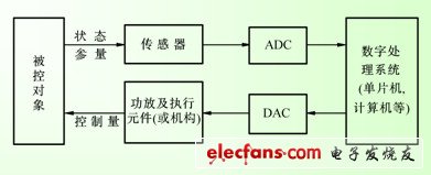 防火墙有几种类型?,DAC模式区别是什么? 第1张 防火墙有几种类型?,DAC模式区别是什么? 第1张