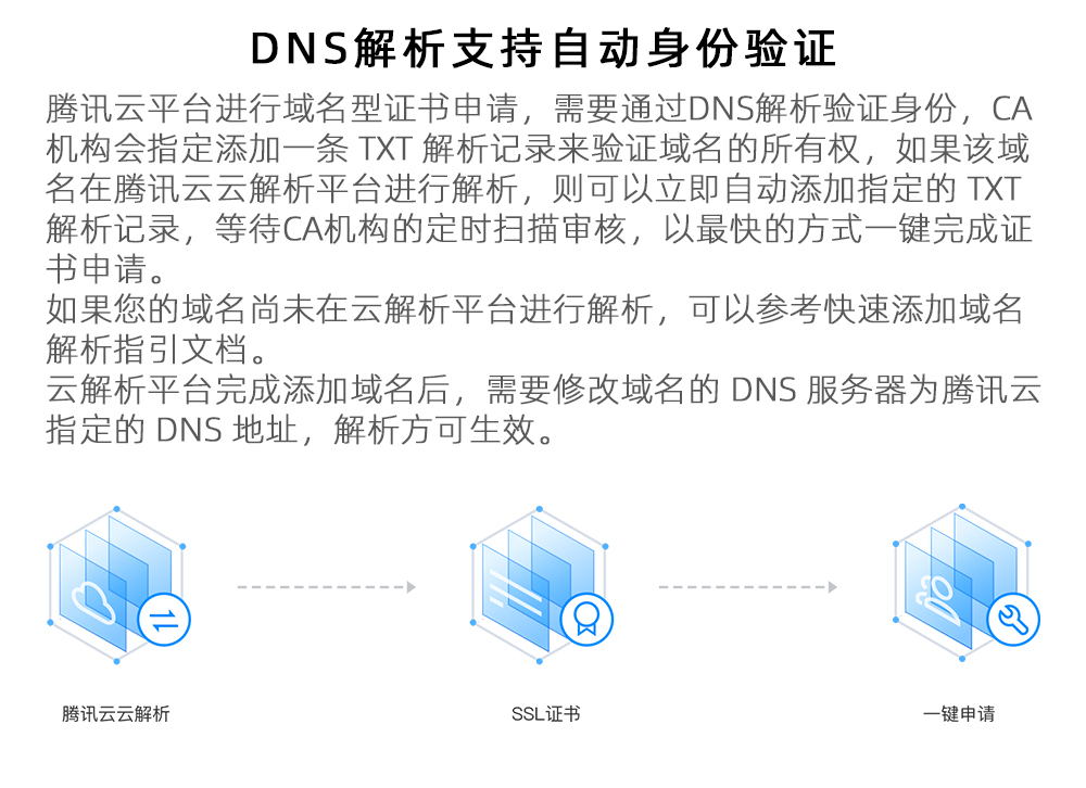 云服务器多个域名SSL证书如何配置,详细步骤有哪些? 第3张 云服务器多个域名SSL证书如何配置,详细步骤有哪些? 第3张