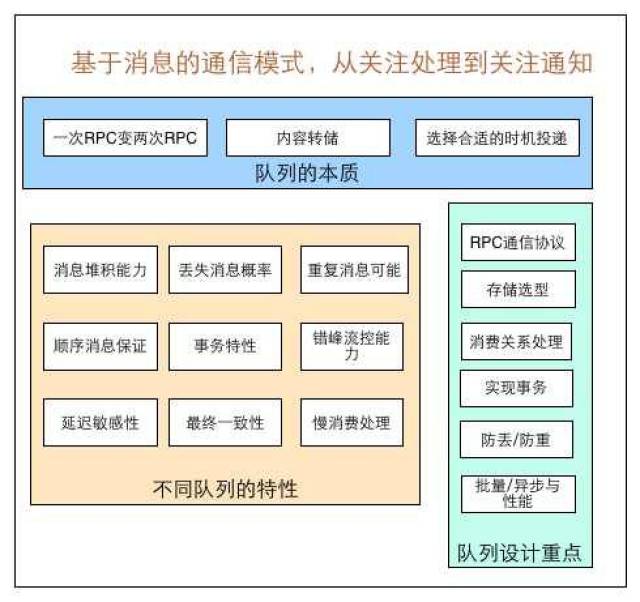 如何设计高可用系统的消息队列?,有哪些注意事项? 第3张 如何设计高可用系统的消息队列?,有哪些注意事项? 第3张