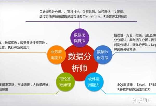 大数据分析可行性方案怎么做?大数据分析可行性方案怎么写 第2张 大数据分析可行性方案怎么做?大数据分析可行性方案怎么写 第2张