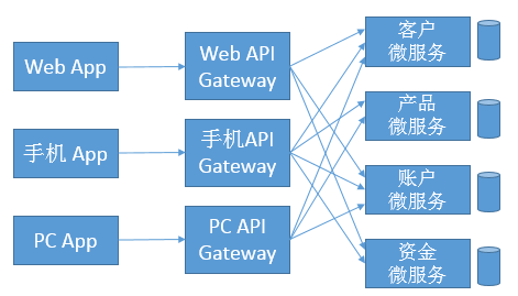 API接口业务云服务器配置怎么选,什么配置性价比高? 第1张 API接口业务云服务器配置怎么选,什么配置性价比高? 第1张