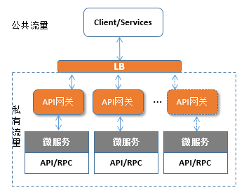 API接口业务云服务器配置怎么选,什么配置性价比高? 第3张 API接口业务云服务器配置怎么选,什么配置性价比高? 第3张
