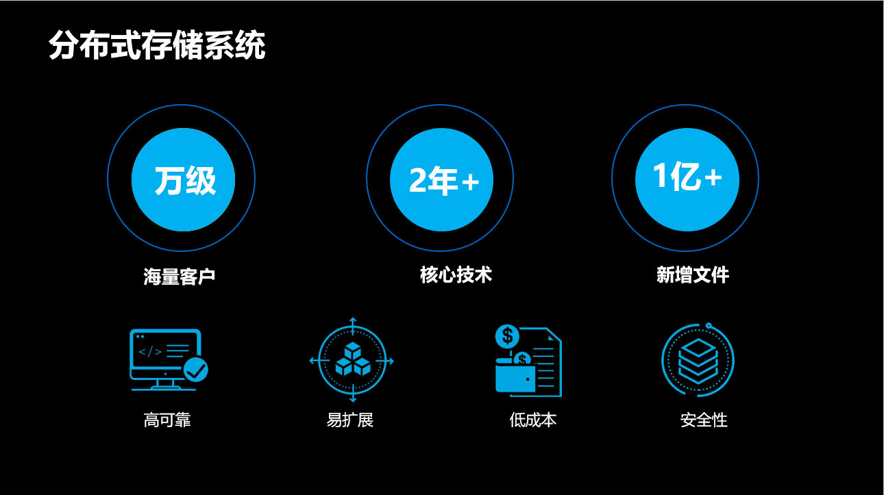 高可用私有云存储系统如何选择,哪个品牌好? 第1张 高可用私有云存储系统如何选择,哪个品牌好? 第1张