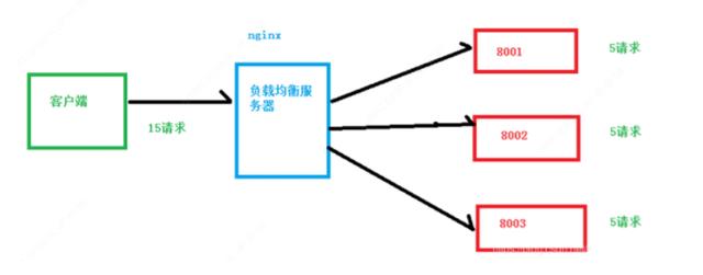 反向代理负载均衡配置分析,如何有效识别关键设置点? 第3张 反向代理负载均衡配置分析,如何有效识别关键设置点? 第3张