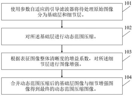 高动态范围红外图像如何压缩与增强,有哪些方法? 第3张 高动态范围红外图像如何压缩与增强,有哪些方法? 第3张