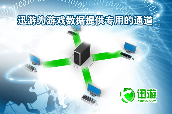 网游代理服务器怎么选?低延迟稳定连接技巧分享 第2张 网游代理服务器怎么选?低延迟稳定连接技巧分享 第2张