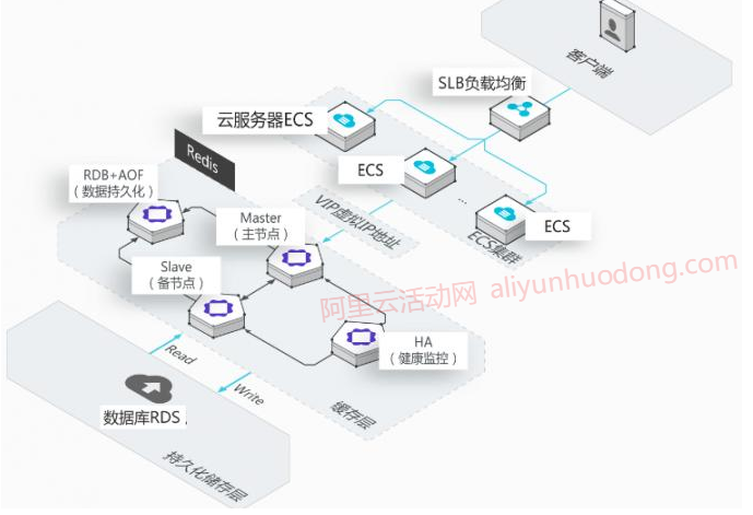 2核8g内存云服务器能干什么?,2核8G云服务器够用吗? 第1张 2核8g内存云服务器能干什么?,2核8G云服务器够用吗? 第1张