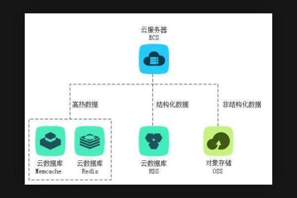 高可用版云数据库与传统数据库有何区别?,哪个更好? 第1张 高可用版云数据库与传统数据库有何区别?,哪个更好? 第1张