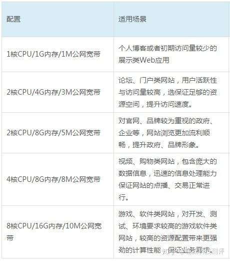 服务器2h4g5m是什么意思,2h4g5m云服务器够用吗 第2张 服务器2h4g5m是什么意思,2h4g5m云服务器够用吗 第2张