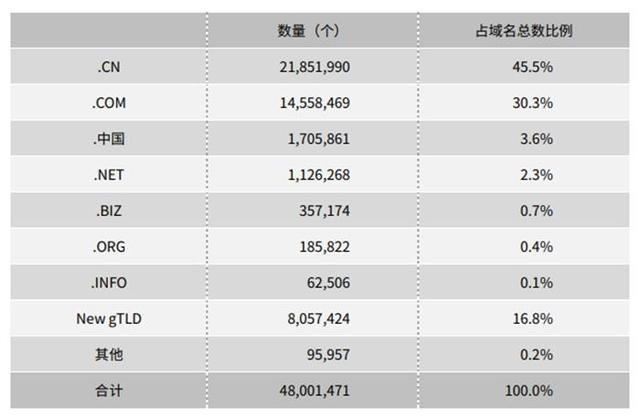 中国CN域名究竟由哪个政府部门或机构负责管理? 第3张 中国CN域名究竟由哪个政府部门或机构负责管理? 第3张