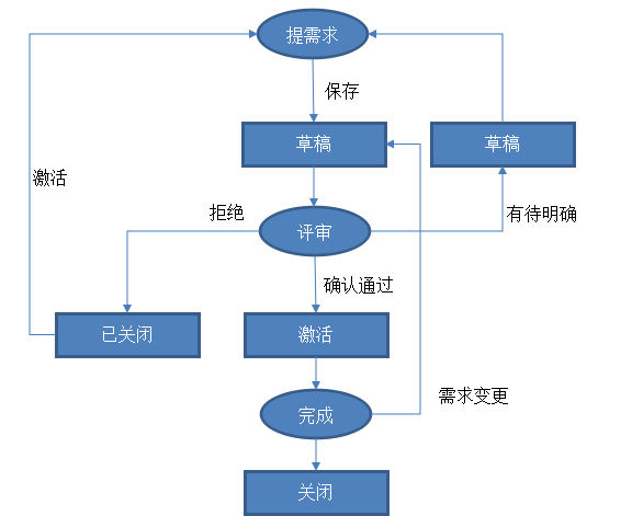 互联网游戏项目管理怎么做?游戏项目全流程管理详解 第1张 互联网游戏项目管理怎么做?游戏项目全流程管理详解 第1张