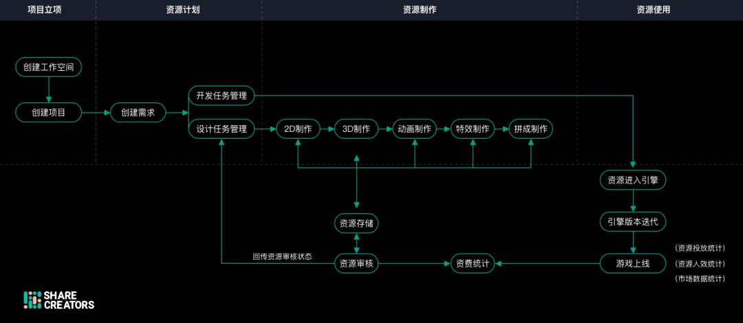 互联网游戏项目管理怎么做?游戏项目全流程管理详解 第3张 互联网游戏项目管理怎么做?游戏项目全流程管理详解 第3张