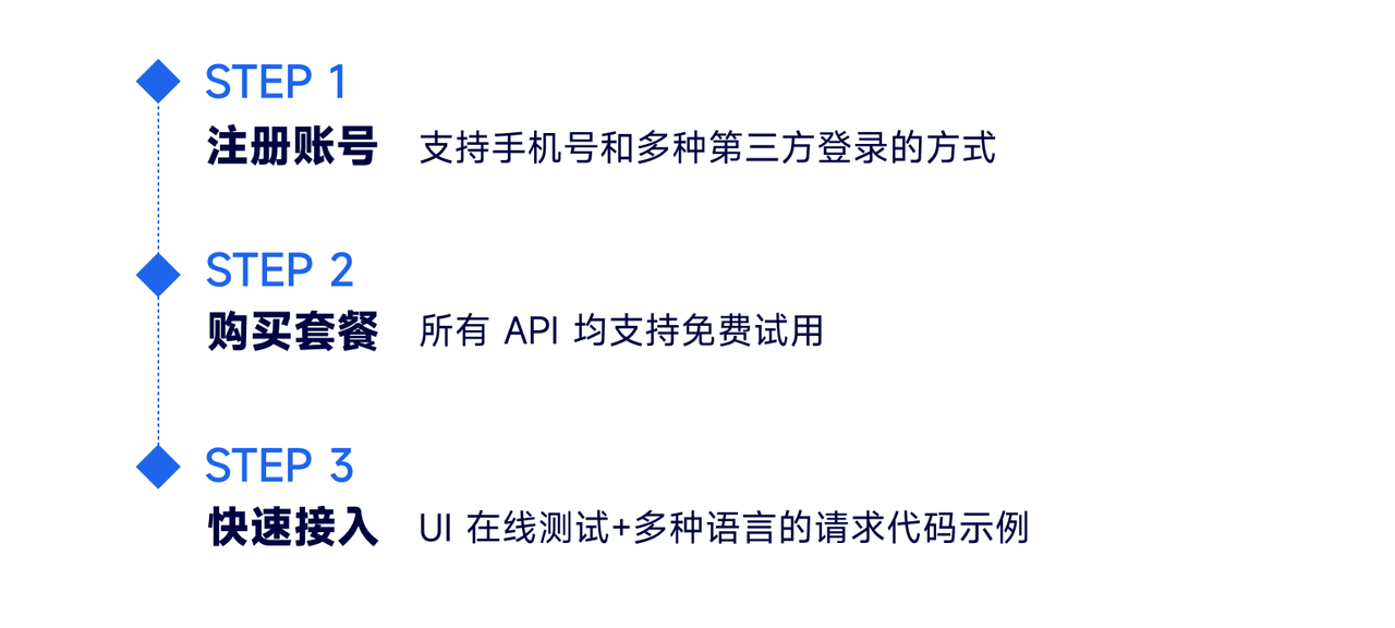 安卓API使用方法详解,新手如何快速掌握? 第2张 安卓API使用方法详解,新手如何快速掌握? 第2张