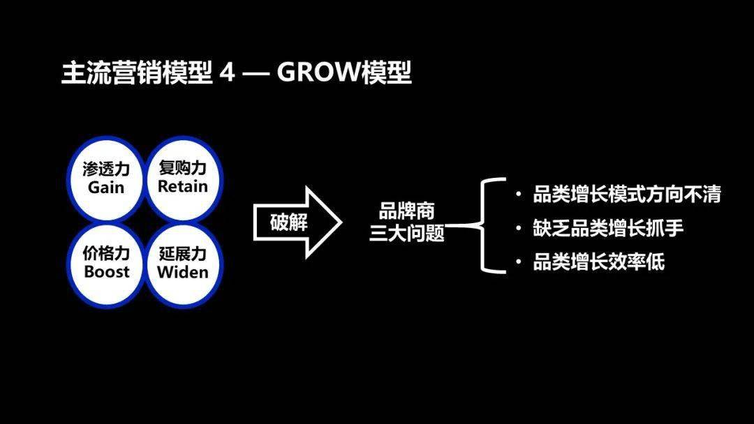 高品质的数字营销该如何实现,有哪些关键步骤? 第1张 高品质的数字营销该如何实现,有哪些关键步骤? 第1张