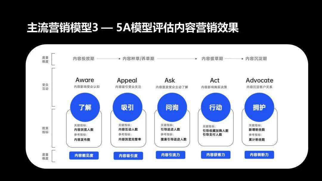 高品质的数字营销该如何实现,有哪些关键步骤? 第2张 高品质的数字营销该如何实现,有哪些关键步骤? 第2张