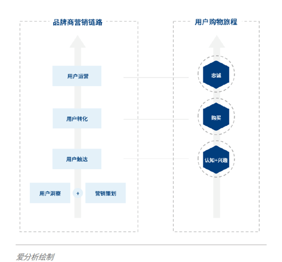 高品质的数字营销该如何实现,有哪些关键步骤? 第3张 高品质的数字营销该如何实现,有哪些关键步骤? 第3张