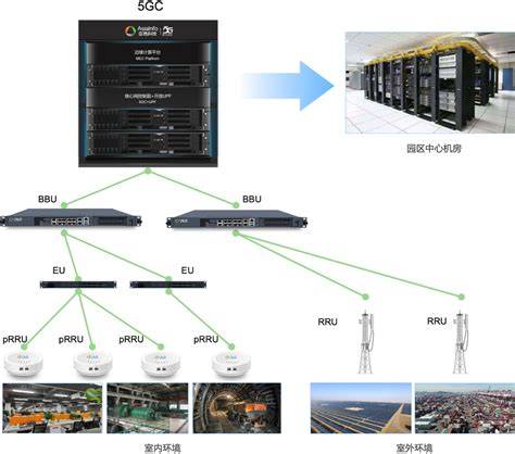 高区北洋云计算中心主要功能是什么?,怎么用?