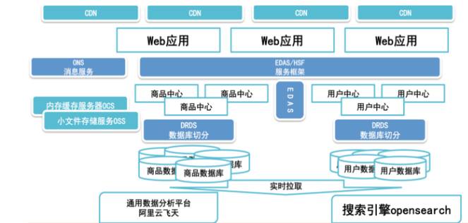 互联网数据库开发中间件是什么?主流中间件选型指南 第3张 互联网数据库开发中间件是什么?主流中间件选型指南 第3张