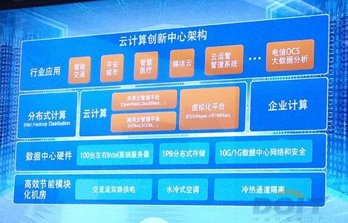 高区北洋云计算中心主要功能是什么?,怎么用?