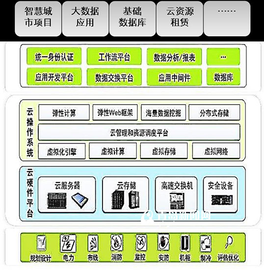 高区北洋云计算中心主要功能是什么?,怎么用?