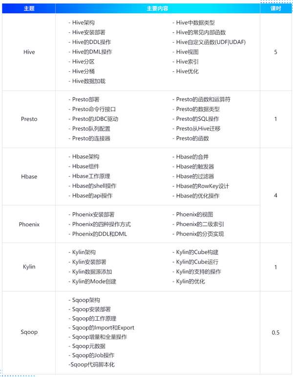 pg数据库教程新手怎么学?从入门到实战要掌握哪些关键步骤? 第2张 pg数据库教程新手怎么学?从入门到实战要掌握哪些关键步骤? 第2张