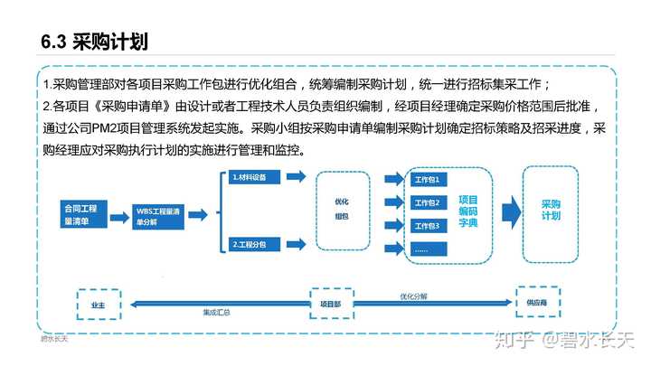 互联网项目管理全流程怎么做？项目管理系统有哪些 第2张