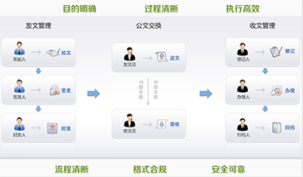 互联网项目管理全流程怎么做？项目管理系统有哪些 第3张